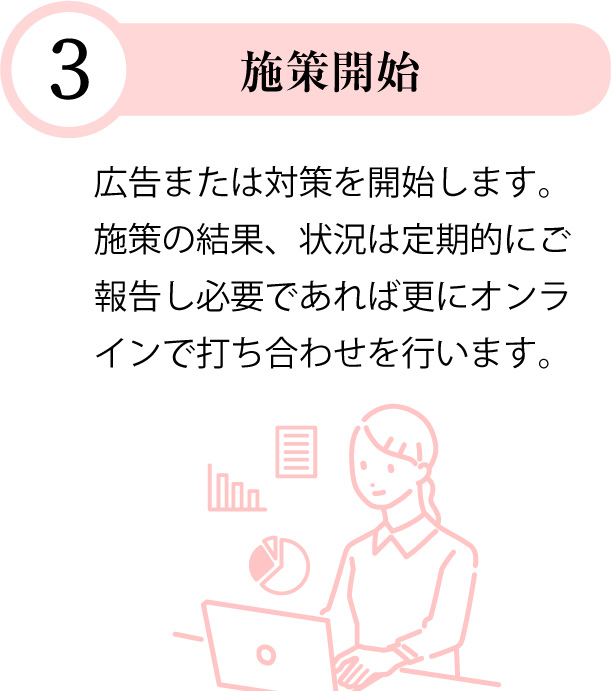 施策開始広告または対策を開始します。施策の結果、状況は定期的にご報告し必要であれば更にオンラインで打ち合わせを行います。